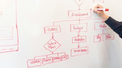 social media strategy development