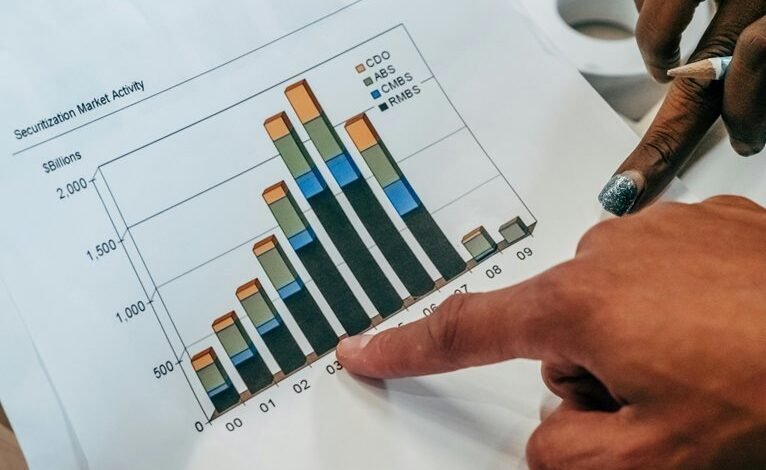 numeric risk review summary