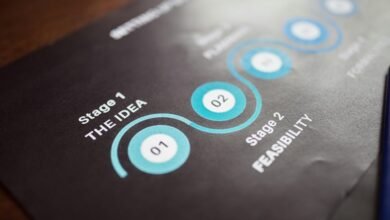 performance driven strategic growth