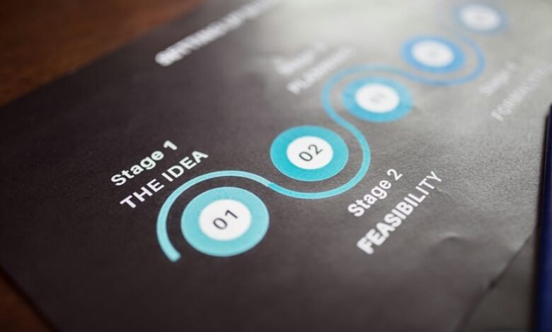 performance driven strategic growth