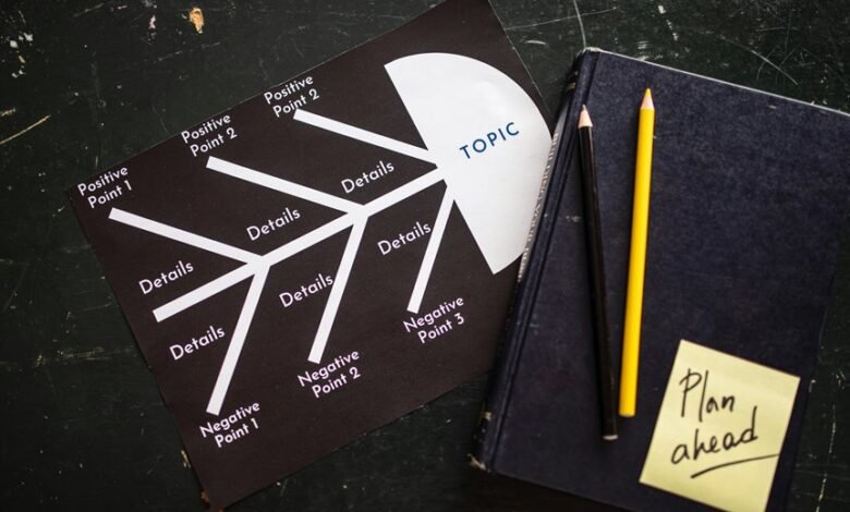 strategic market analysis framework